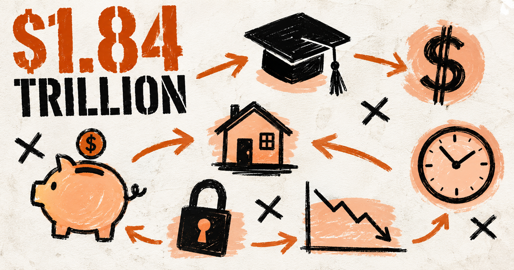 Americans Owe $1.84 Trillion in Student Debt