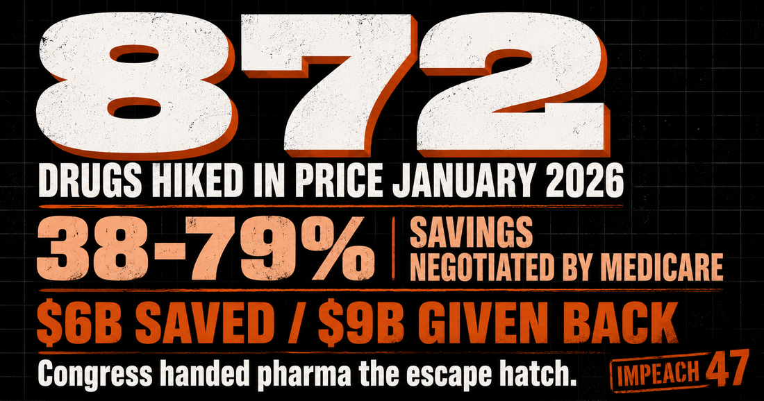 Big Pharma Hiked 872 Drug Prices While Congress Handed It a New Escape Hatch