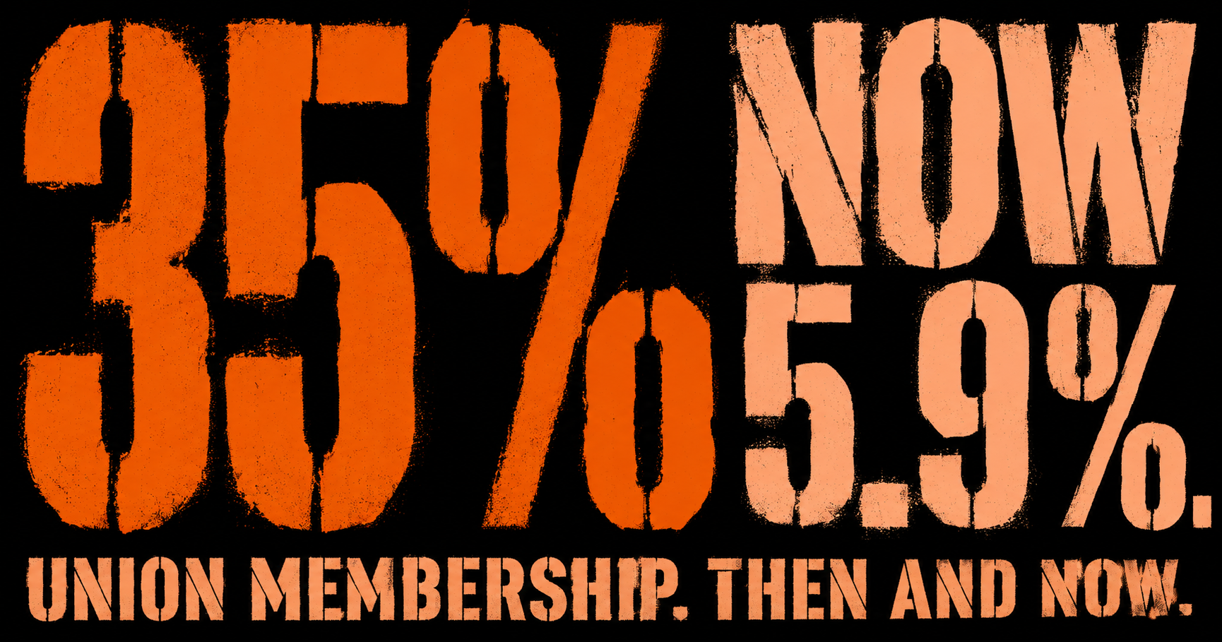 Private Sector Union Membership Is at 5.9 Percent. It Was 35 Percent in the 1950s.